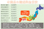 和同・トラクター除雪機・ST1601Uの10枚目画像