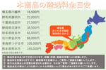 クボタ・管理機・TA1050の10枚目画像