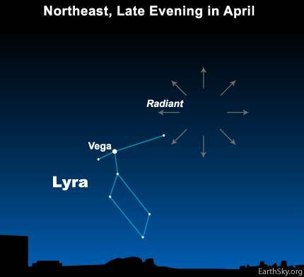 4月の北東の地平線上の夜空の星図