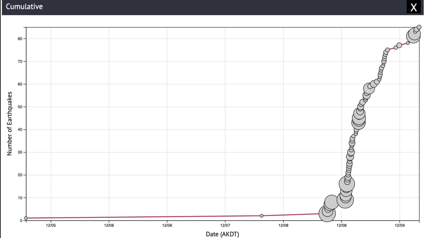 Un enjambre sísmico sacude las Islas Aleutianas: residentes en alerta máxima ante los temblores.