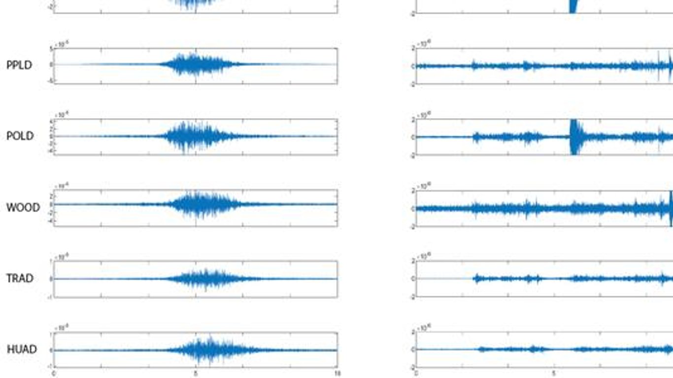 Confusión sobre las alertas de terremotos en Hawái: Comprendiendo las notificaciones y su precisión.