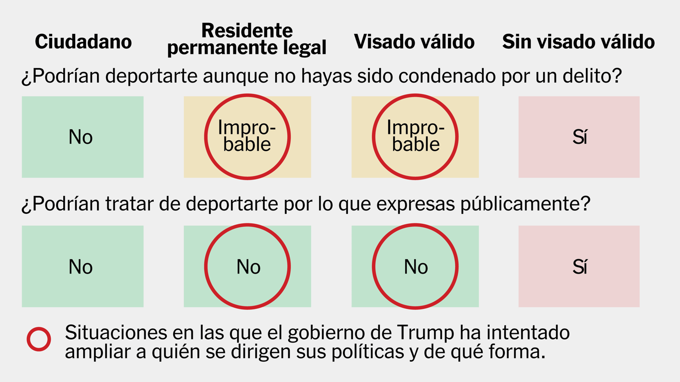 Crisis migrante en EE. UU.: represión y temor entre residentes legales y estudiantes
