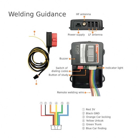 Picture of Xhorse XDSKE0EN Smart Key Box Work with Smart Phone