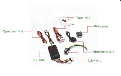 CCURA-GSM---GPRS---GPS---Tracker