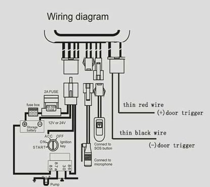 10PCS--lot-Universal-GT06-Car-GPS-Tracker-SMS-GSM-GPRS-Vehicle-Tracking-Device-Monitor-Locator-Remote-Control-SOS-Alarm-Microphon---Emirates-Keys