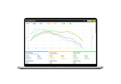 Picture of Alientech - KESS3MKW0 - DynoDrive Activation For KESS3 Master / Slave / Hardware