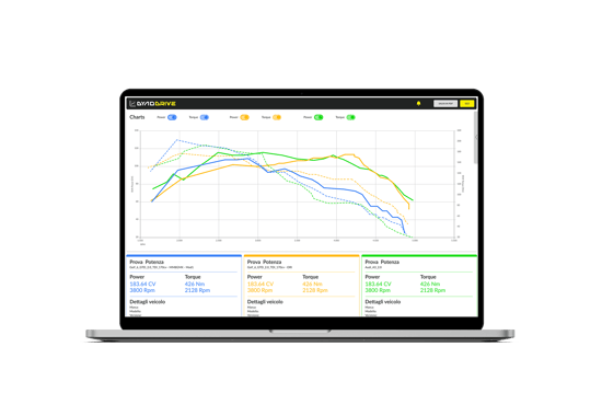 Picture of Alientech - KESS3MKW0 - DynoDrive Activation For KESS3 Master / Slave / Hardware