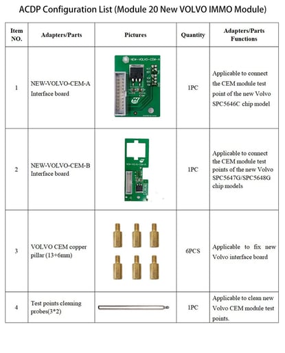 Picture of Yanhua ACDP Set 20 New VOLVO IMMO Module
