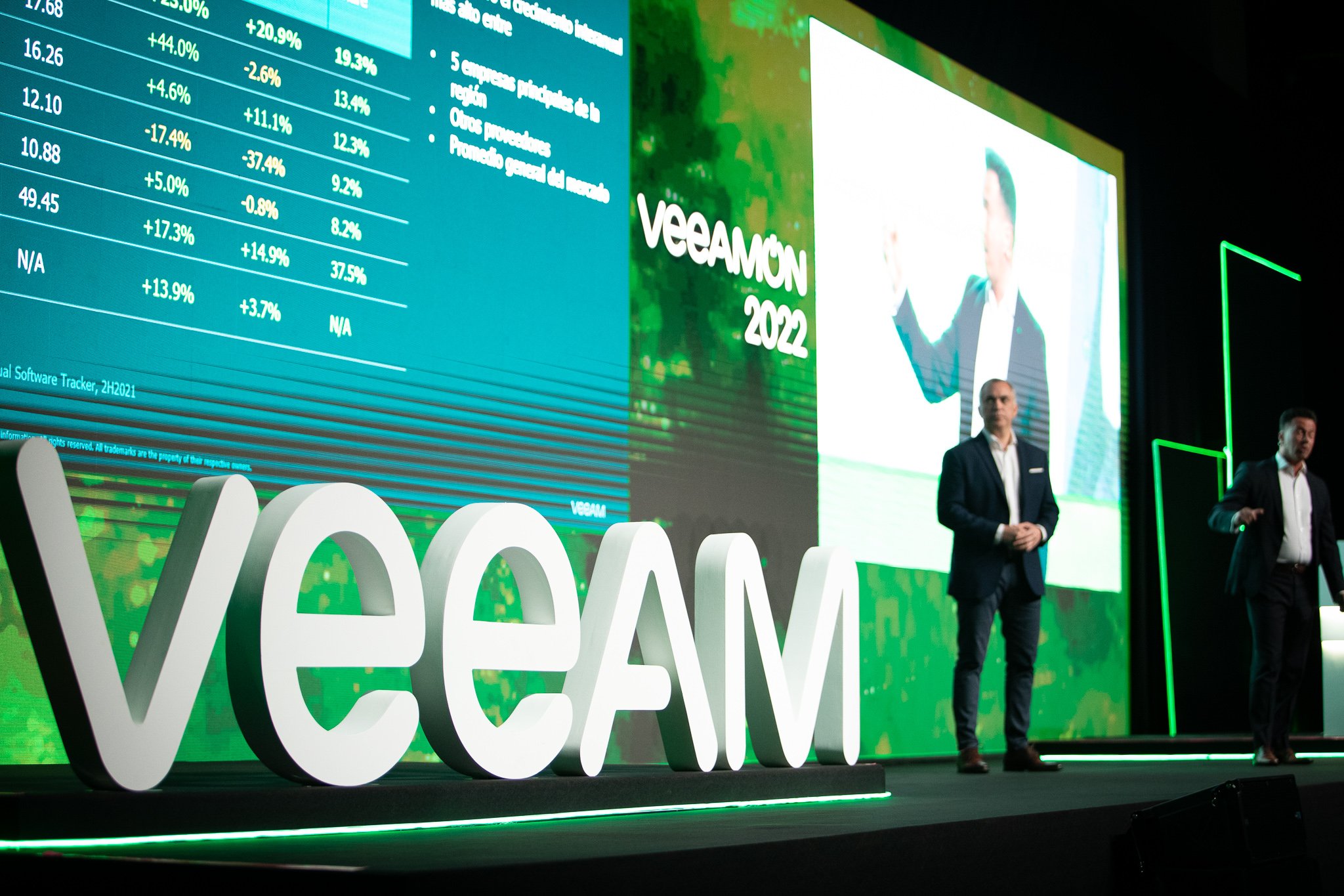 VeeamON