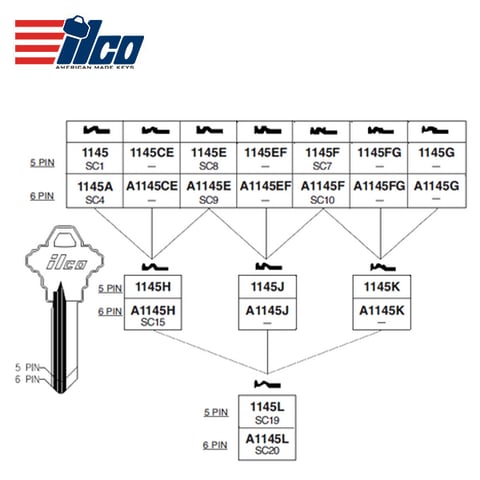 Ilco – 1145CE Schalge Key Blank