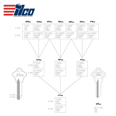 ILCO – A1145J Schlage Key Blank