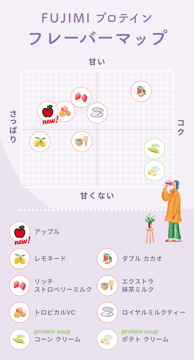 あなた専用のプロテインスムージー | FUJIMI(フジミ)