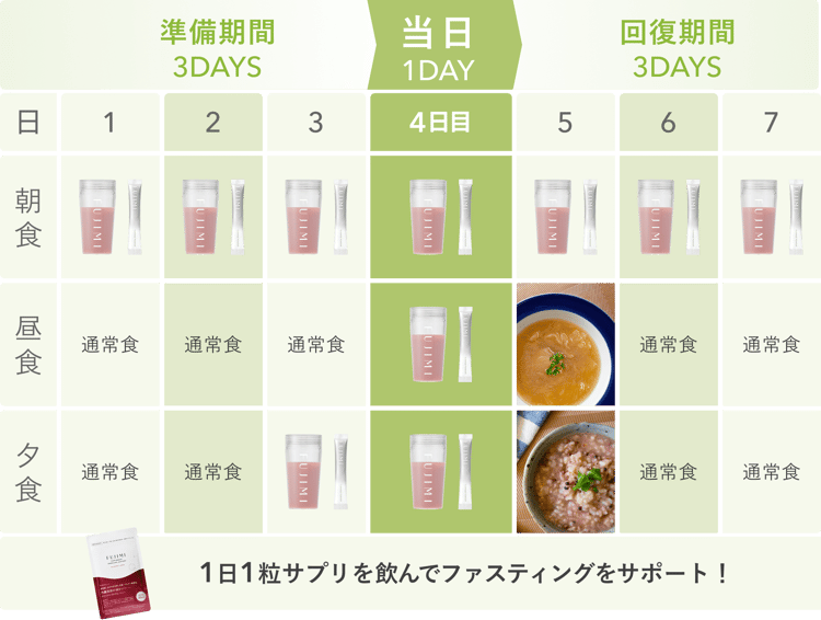 ファスティングセット ～美味しく＆無理無くできるファスティング
