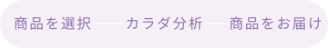 商品を選択、カラダ分析、商品をお届け
