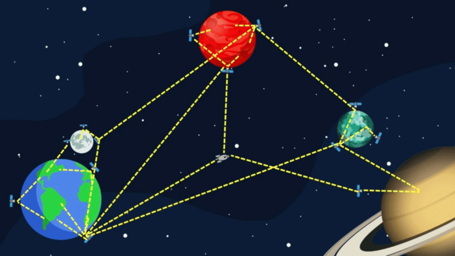 Uma representação conceitual de redes interplanetárias, onde a comunicação pode ser estabelecida entre diferentes planetas.