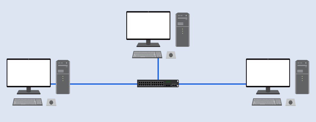 Uma ilustração mostrando três computadores conectados a um switch central, representando uma Rede Local (LAN)
