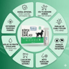 Bioxi® Köpekler için Pire Kene ve Dış Parazit Ense Uygulaması 5x1 Ml Tüp