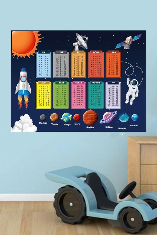 Luluyen Kendinden Yapışkanlı Eğitici Gezegenler ve Çarpım Tablosu Poster Afiş Duvar Sticker Kağıdı Çocuk Odası Kreş Okul Sınıf