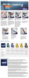 Gillette Fusion Tıraş Makinesi 2 Yedekli