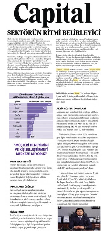 Capital Dergisi’nde ToptanTR: Sezgin Şener Aktif Müşteri Dinamiklerini Değerlendirdi