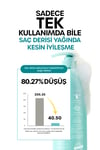 Dr Banggıwon No Sebum Yağlı Saçlar Için Sebum Dengeleyici Şampuan No Sebum Shampoo 1000 Ml