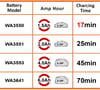 Worx Wa3867 20 Volt Li-ıon Powershare Hızlı Akü Şarj Cihazı