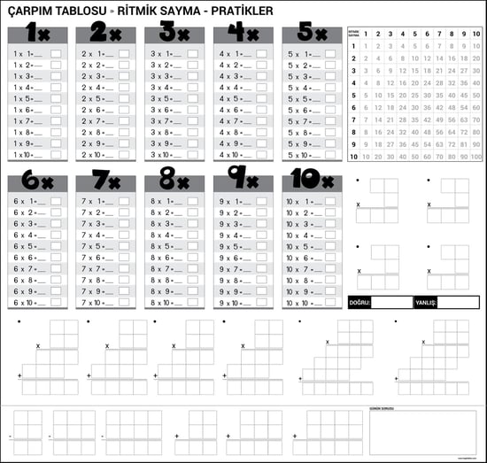 Private 5 Adet Çarpım Tablosu Akıllı Kağıt Tahta 100×100 Cm