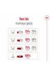 Royal Canin Mini Adult Köpek Maması 2 Kg + 2 Adet Yaş Mama Hediye