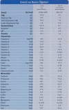 Holle Organik 2 Devam Sütü 600 Gr 6 Ay ve Üzeri