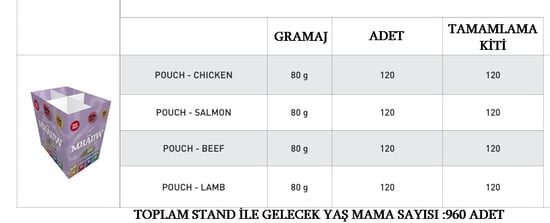 Mhauw Yaş Mama Punch Market Stand Seti