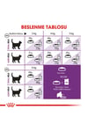 Royal Canin Sensible 33 Hassas Kedi Maması 2 kg