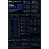 Dell Pro Max 18 Plus Core Ultra 9 285HX Rtx Pro 3000 Blackwell 12GB 32GB Ram 1tb SSD 18" Qhd+ 120Hz 