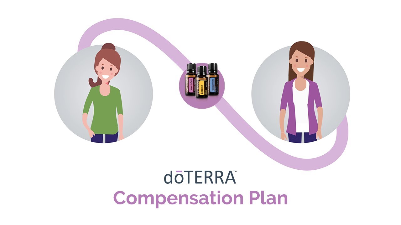 dōTERRA Programa de recompensas por lealtad - Español