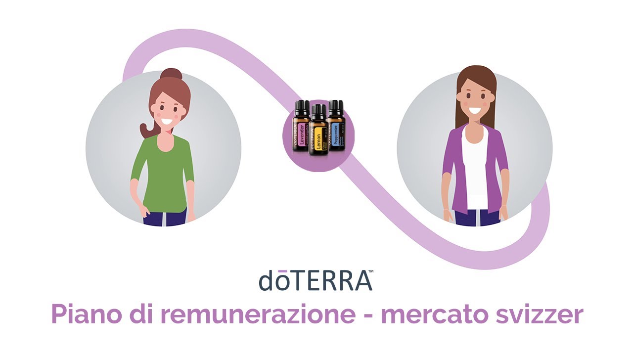 doTERRA Piano di remunerazione - mercato svizzer (Italiano)