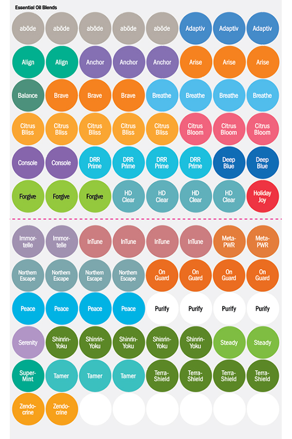 English dōTERRA Essential Oil Blends Stickers 2023/2024