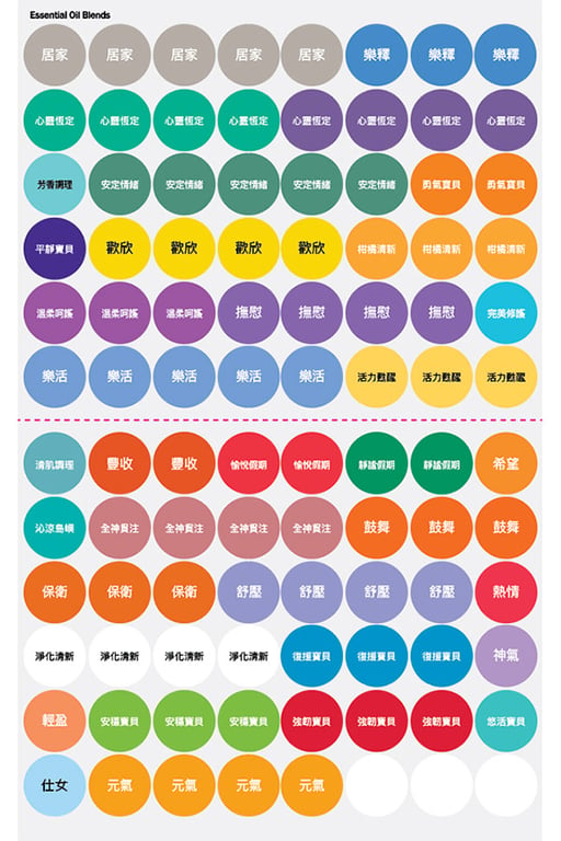 Chinese dōTERRA Essential Oil Blends Stickers