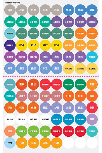 Chinese dōTERRA Essential Oil Blends Stickers