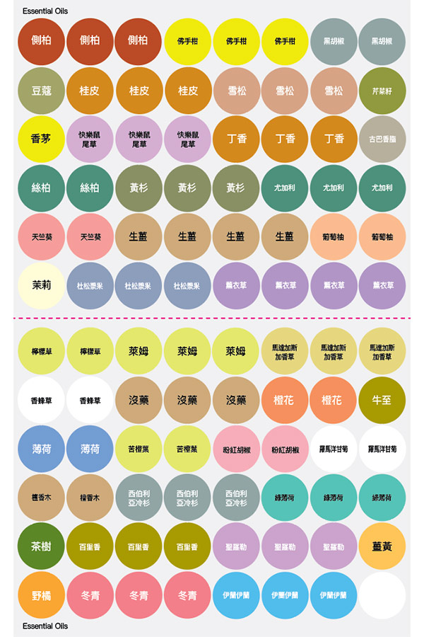 Chinese dōTERRA Single Essential Oil Cap Stickers