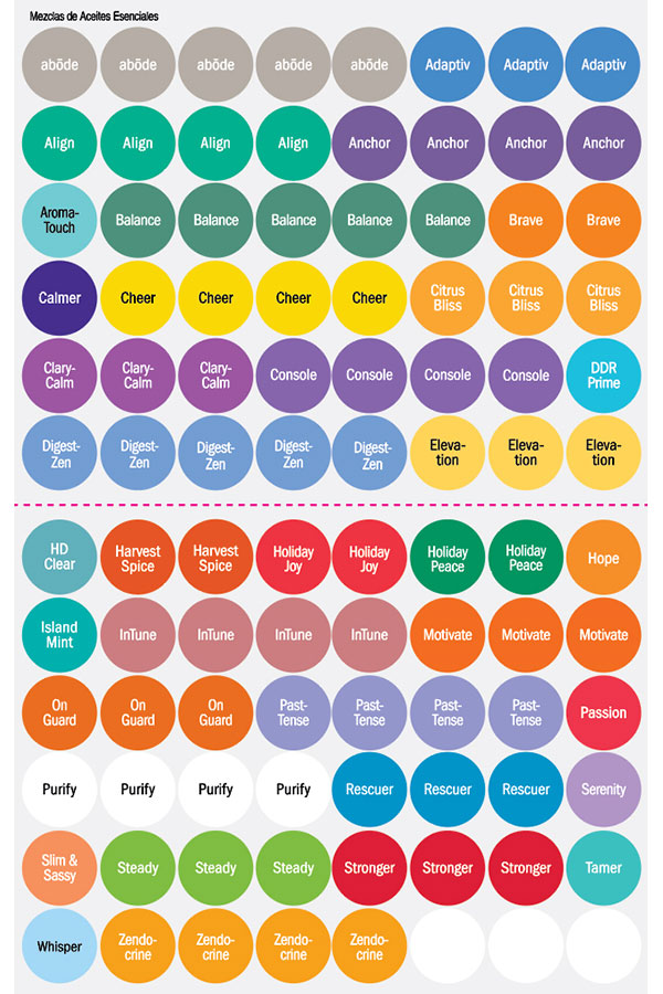 Spanish dōTERRA Essential Oil Blends Stickers