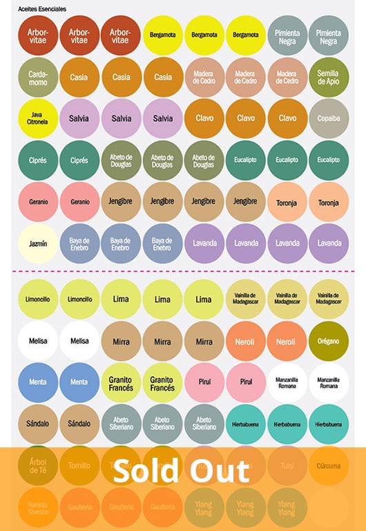 Spanish dōTERRA Single Essential Oil Cap Stickers