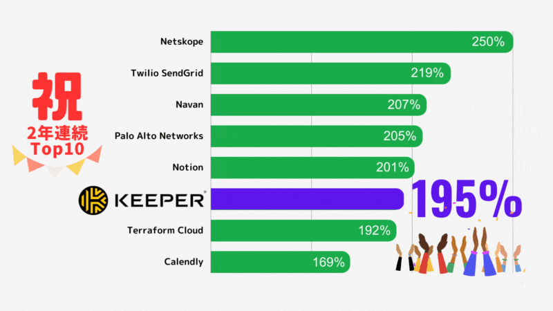 Okta Businesses at Work 2023