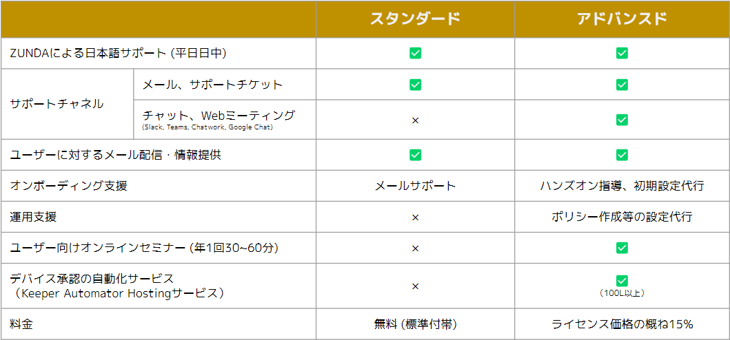 サポートプラン