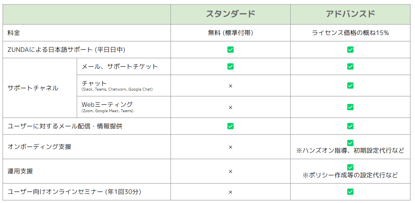 サポートプラン