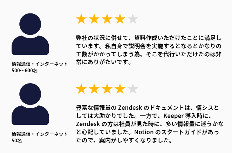 ロールの推奨設定