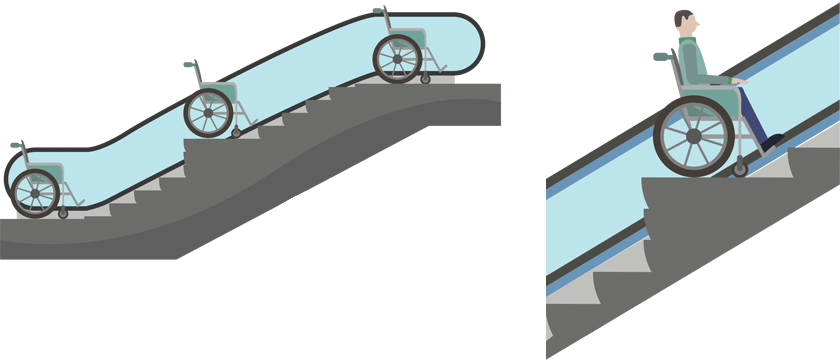 Diagram of wheelchair accessible escalator from Japan