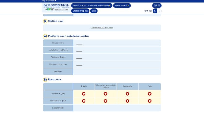Detailed station information