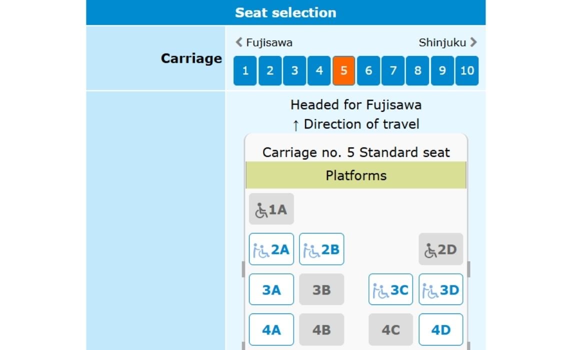 Screenshot of a seat selection interface for a train headed for Fujisawa. Carriage 5 is highlighted, and the seating layout shows standard seats and wheelchair-accessible seats. Seats 1A, 2A, 2B, 2D, 3C, and 3D are marked with wheelchair symbols, indicating accessibility. Some seats are grayed out, meaning unavailable. The platform is shown at the top of the carriage diagram, and an arrow indicates the direction of travel toward Fujisawa.