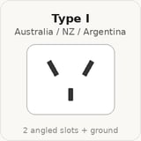 Type I outlet (Australia / NZ / Argentina): 2 angled slots + ground