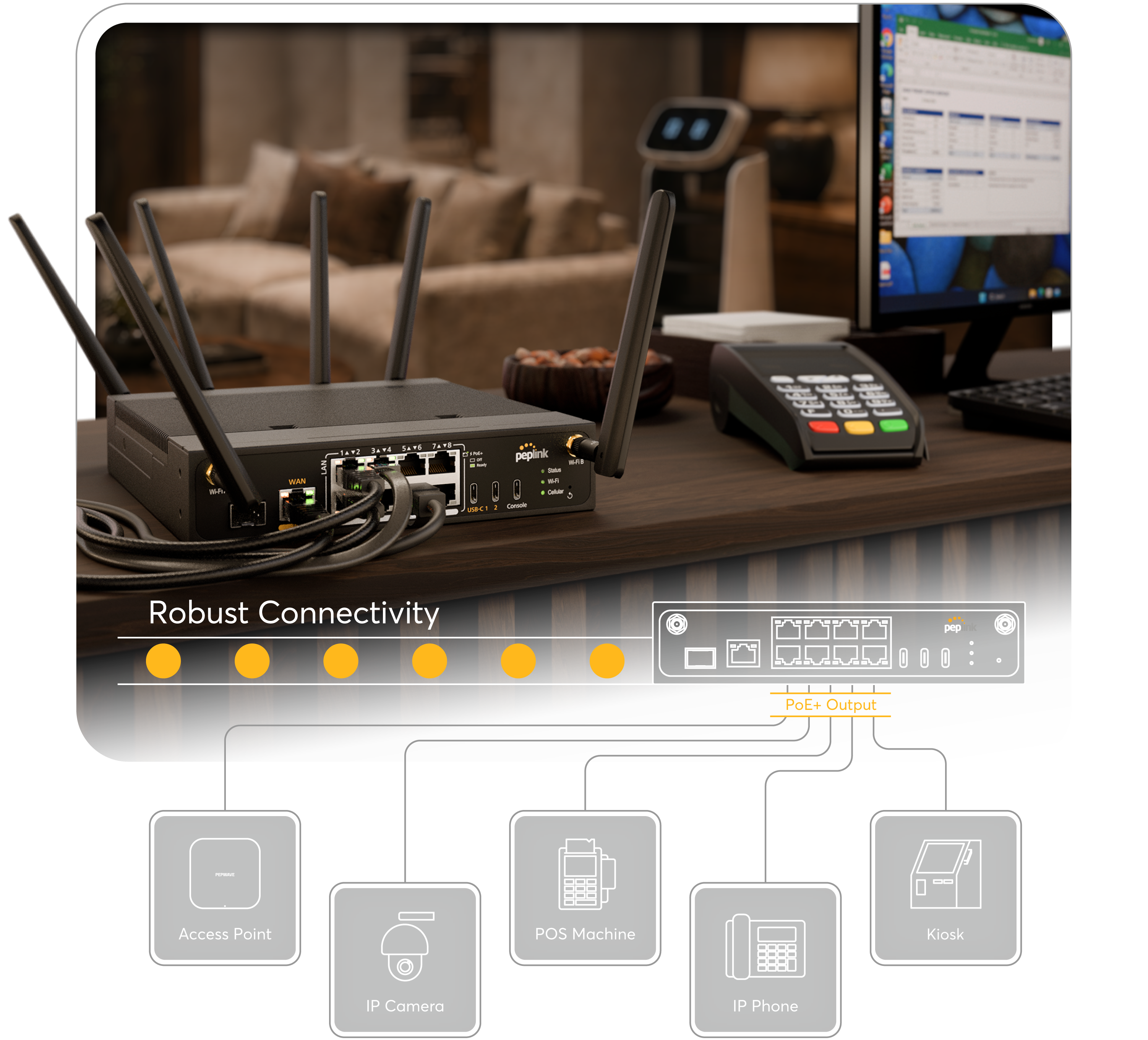 Peplink Balance 310 5G router on a counter next to a POS machine and computer in a commercial interior with diagram showing peripherals connected via PoE output ports