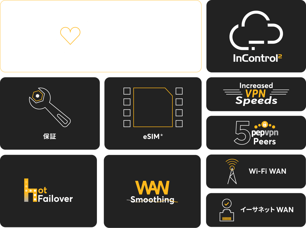 BR1 Mini共にPrimeCare